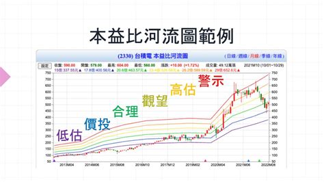 立端本益比河流圖|[立端6245] 最新,歷史本益比(PE)河流圖與趨勢